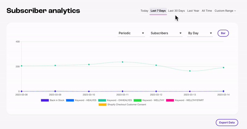 SubAnalytics_Chart.gif