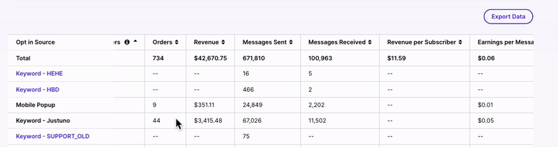 SubAnalyticsTableData.gif